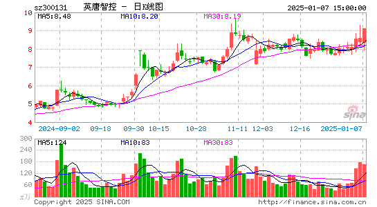 英唐智控