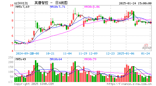 英唐智控