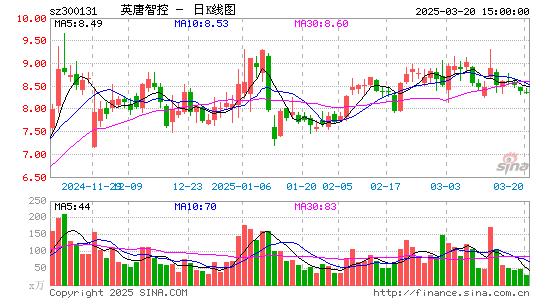 英唐智控