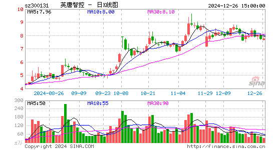 英唐智控