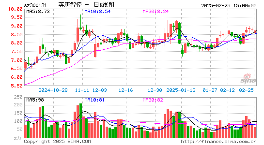 英唐智控