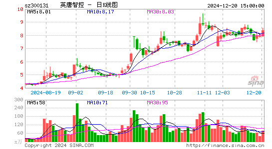 英唐智控