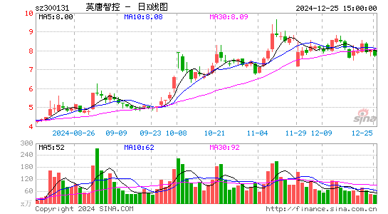 英唐智控