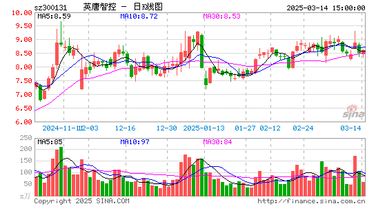 英唐智控