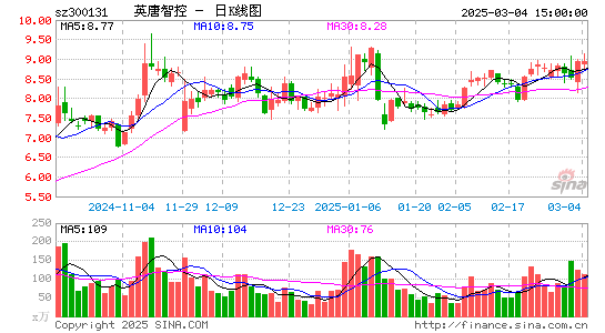 英唐智控