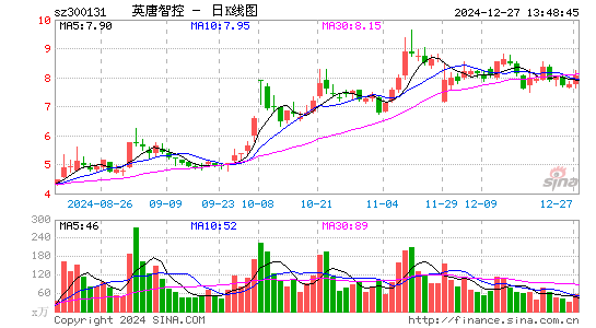 英唐智控