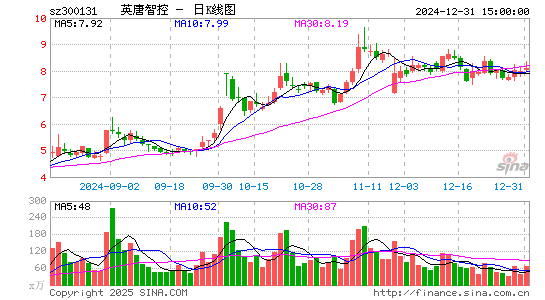 英唐智控