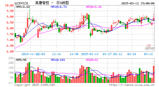 英唐智控