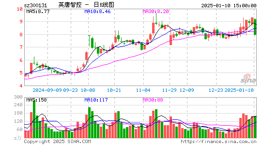 英唐智控