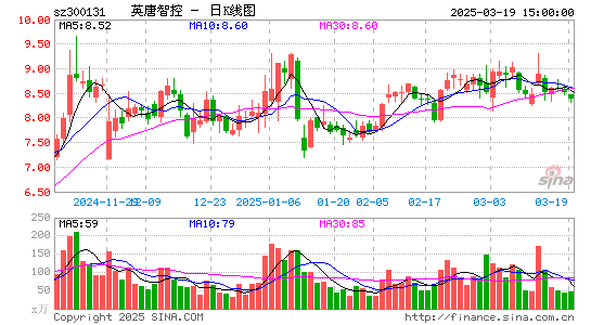 英唐智控