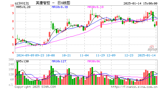 英唐智控