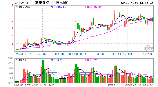 英唐智控