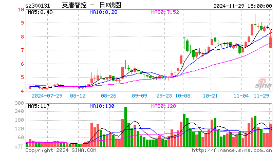 英唐智控