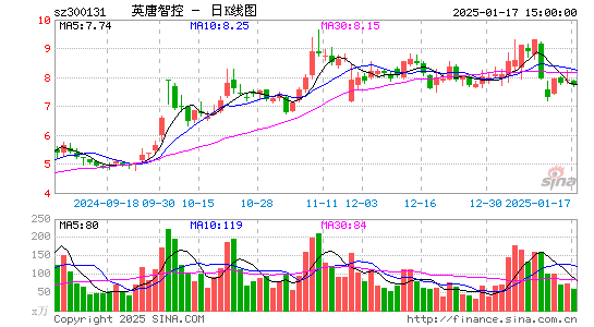 英唐智控