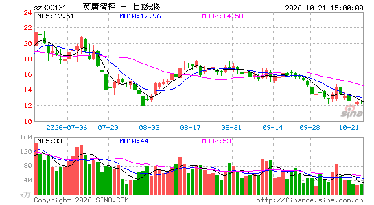 Ӣ���ǿ�