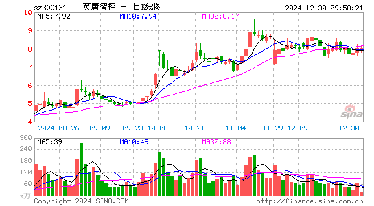 英唐智控