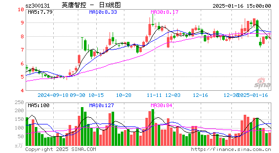 英唐智控