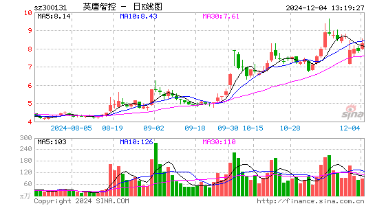 英唐智控