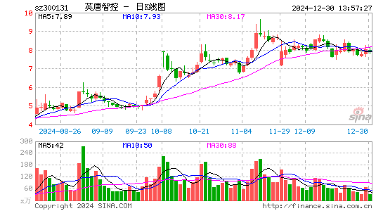 英唐智控