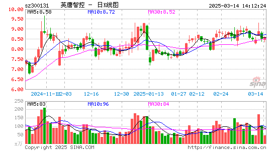 英唐智控