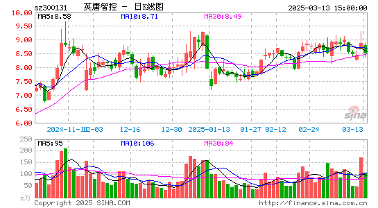 英唐智控