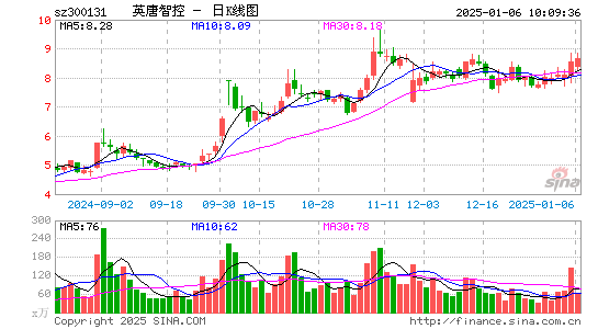 英唐智控