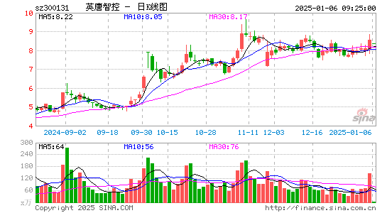 英唐智控