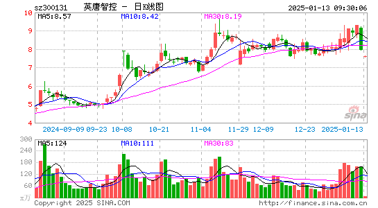 英唐智控