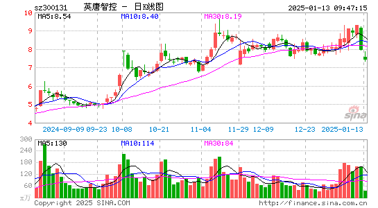 英唐智控