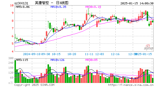 英唐智控