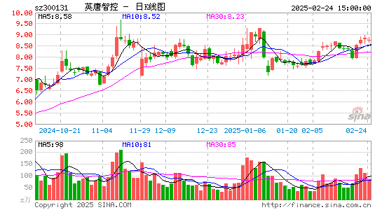 英唐智控