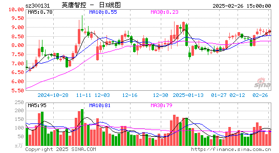 英唐智控