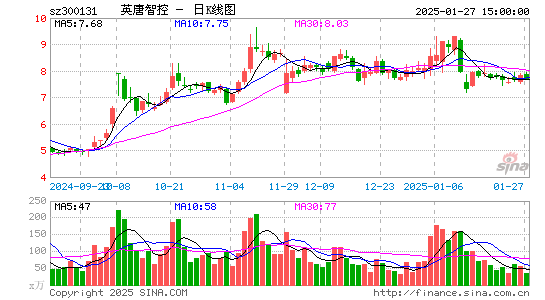 英唐智控