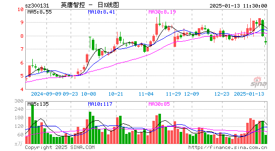 英唐智控