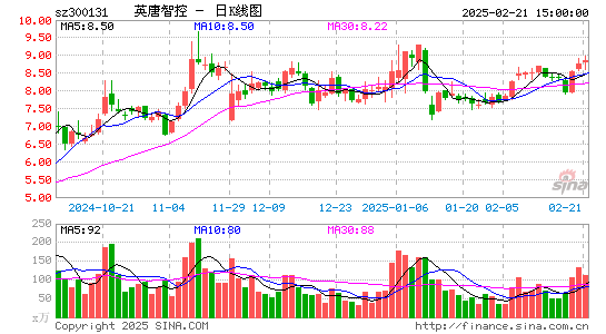 英唐智控