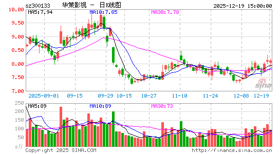 ����Ӱ��