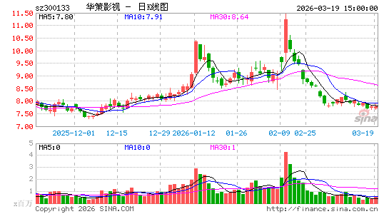 ����Ӱ��