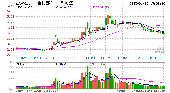 宝利国际