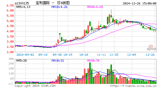 宝利国际