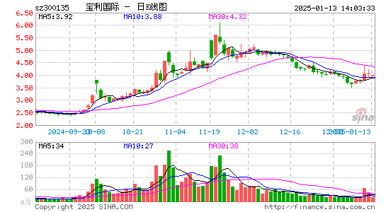 宝利国际