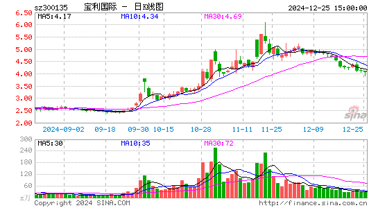 宝利国际