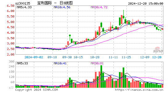 宝利国际