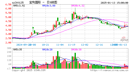 宝利国际