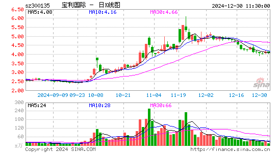 宝利国际