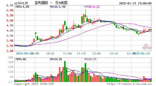 宝利国际