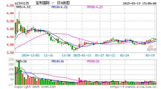 宝利国际