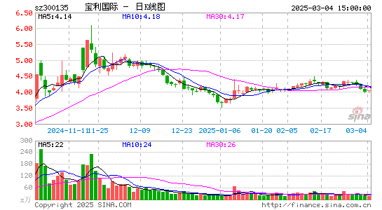 宝利国际