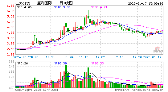 宝利国际