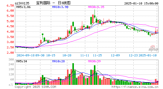 宝利国际