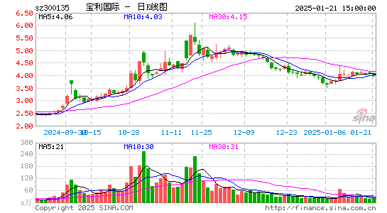 宝利国际